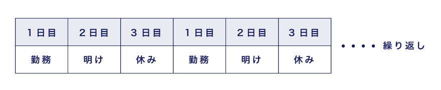 募集要項